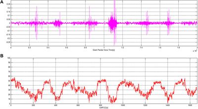 Characteristic Sequence Analysis of Giant Panda Voiceprint